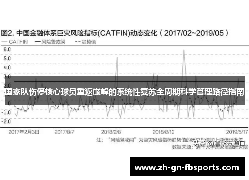 国家队伤停核心球员重返巅峰的系统性复苏全周期科学管理路径指南 国家队伤停核心球员重返巅峰的系统性复苏全周期科学管理路径指南