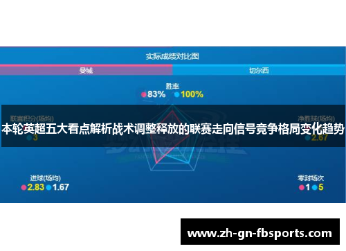 本轮英超五大看点解析战术调整释放的联赛走向信号竞争格局变化趋势 本轮英超五大看点解析战术调整释放的联赛走向信号竞争格局变化趋势
