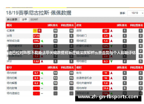 迪巴拉对阵那不勒斯法甲关键数据背后逻辑深度解析比赛走势与个人影响评估