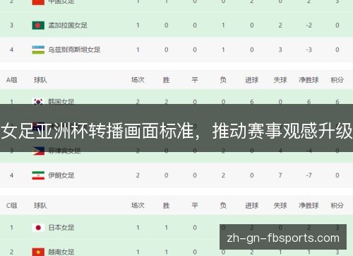 女足亚洲杯转播画面标准,推动赛事观感升级 女足亚洲杯转播画面标准,推动赛事观感升级