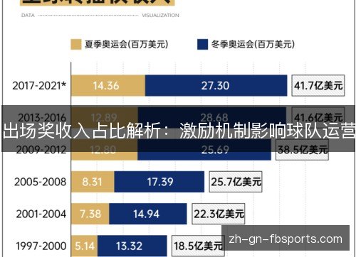 出场奖收入占比解析:激励机制影响球队运营 出场奖收入占比解析:激励机制影响球队运营